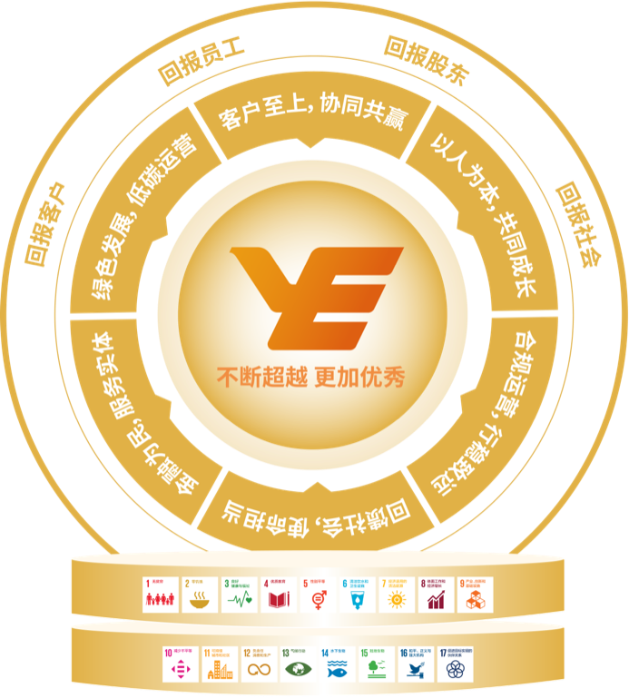 lv���ʹ���