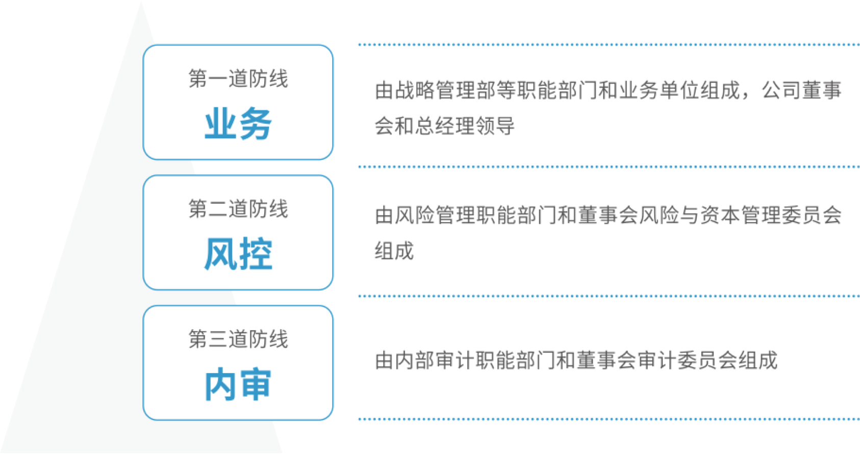 lv���ʹ���