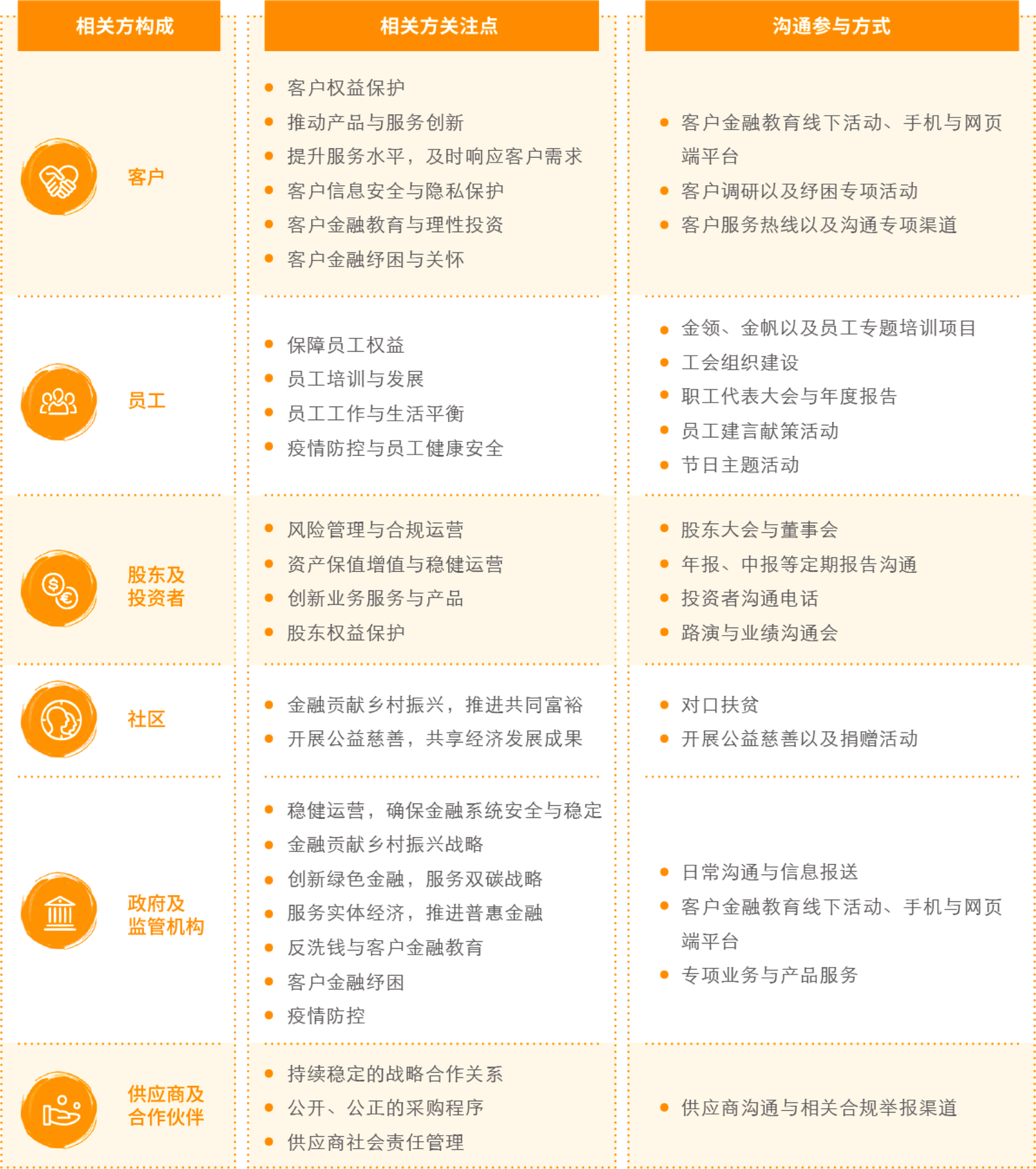 lv���ʹ���