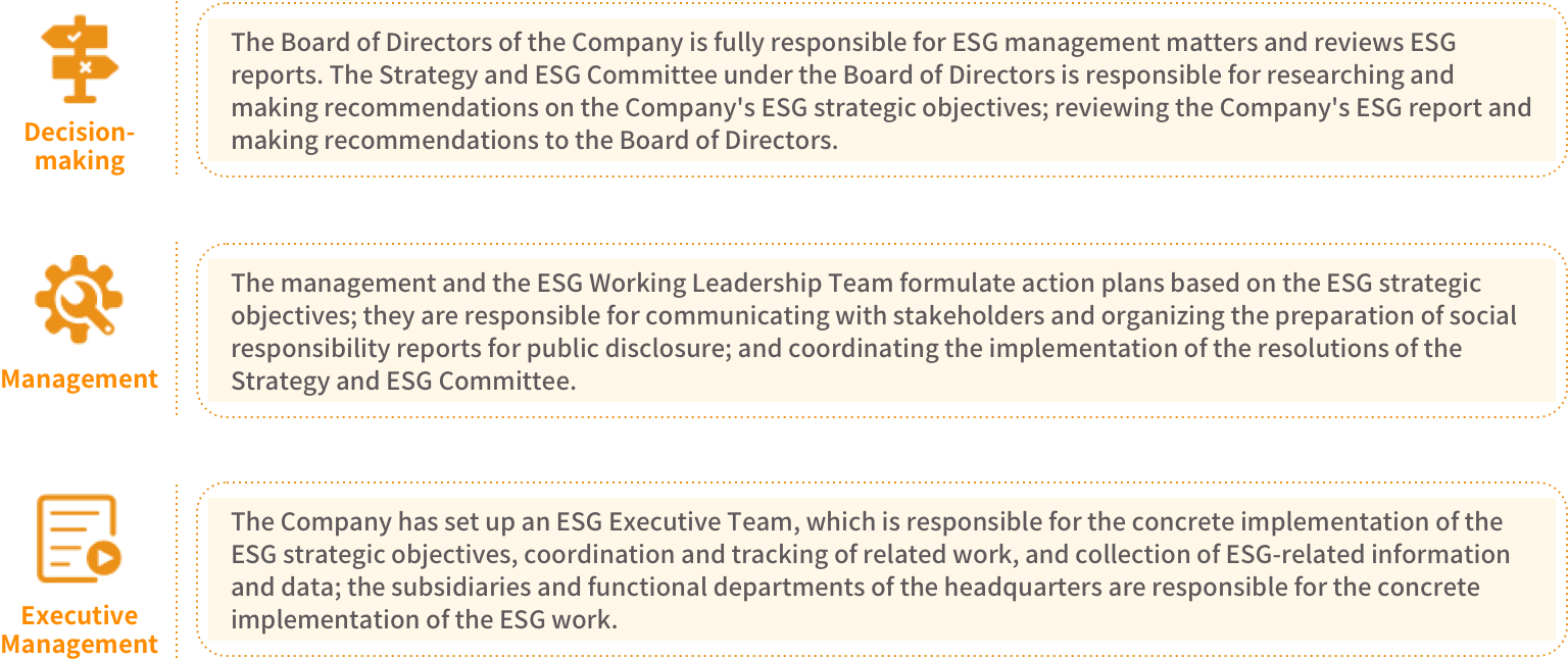 lv���ʹ���