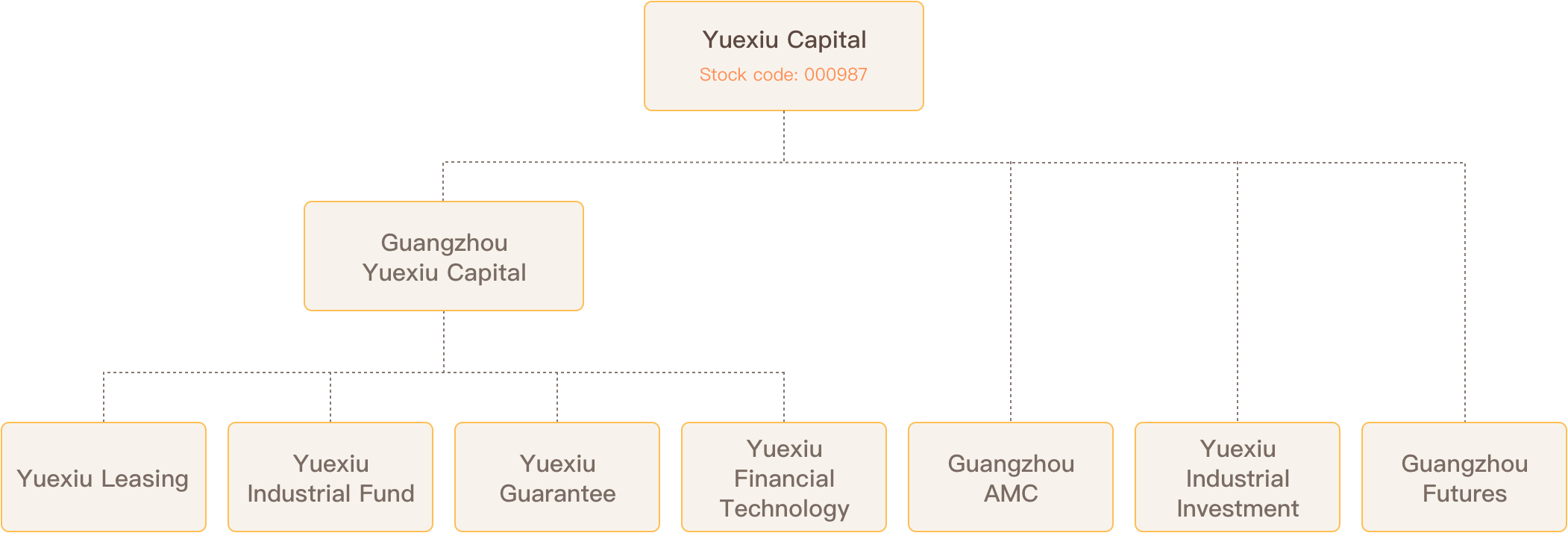 lv���ʹ���